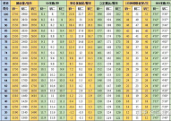 《国家学生体质健康标准》,全面评估学生体质健康,促进青少年健康成长